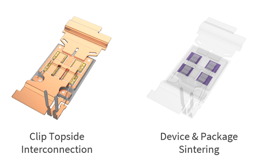 Two illustrated renderings of a top-side cooled device. The illustration on the left side is the Clip Topside Interconnection. The right illustration shows the device & package sintering.