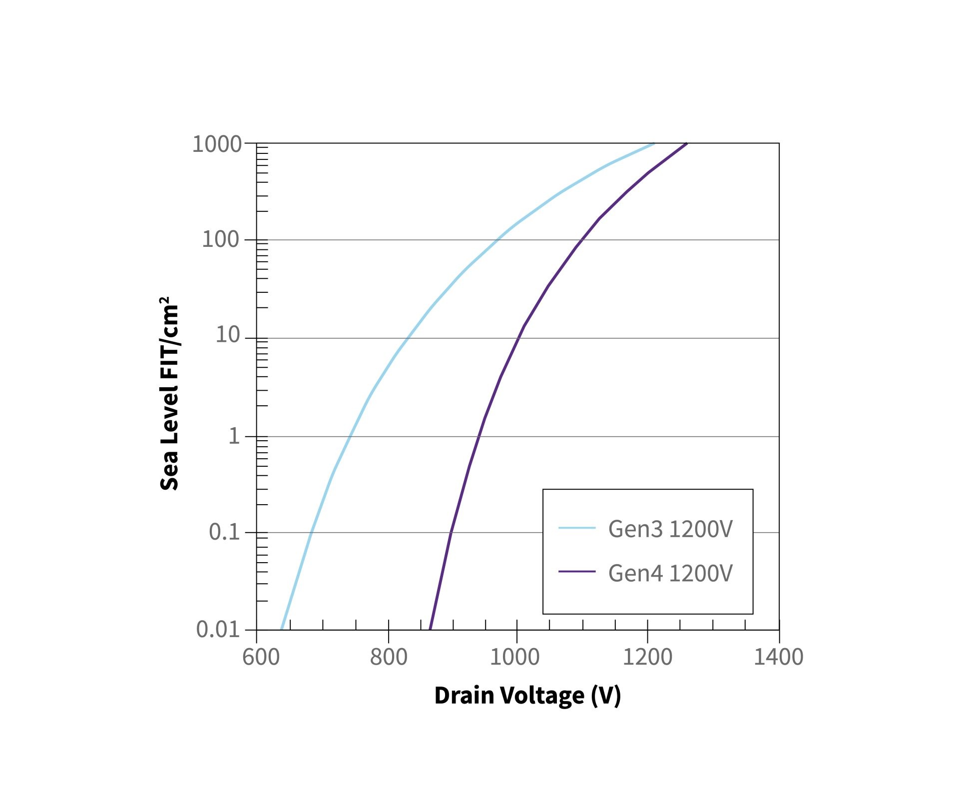 Figure 4: Cosmic ray graph