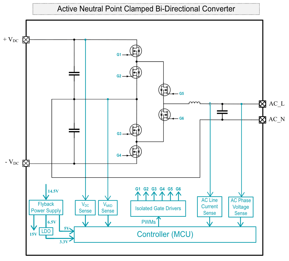 Block Diagram for Wolfspeed's 33kW High-Efficiency Bi-Directional Active Neutral Point Clamped (ANPC) Converter with Wolfspeed Gen 4 Technology